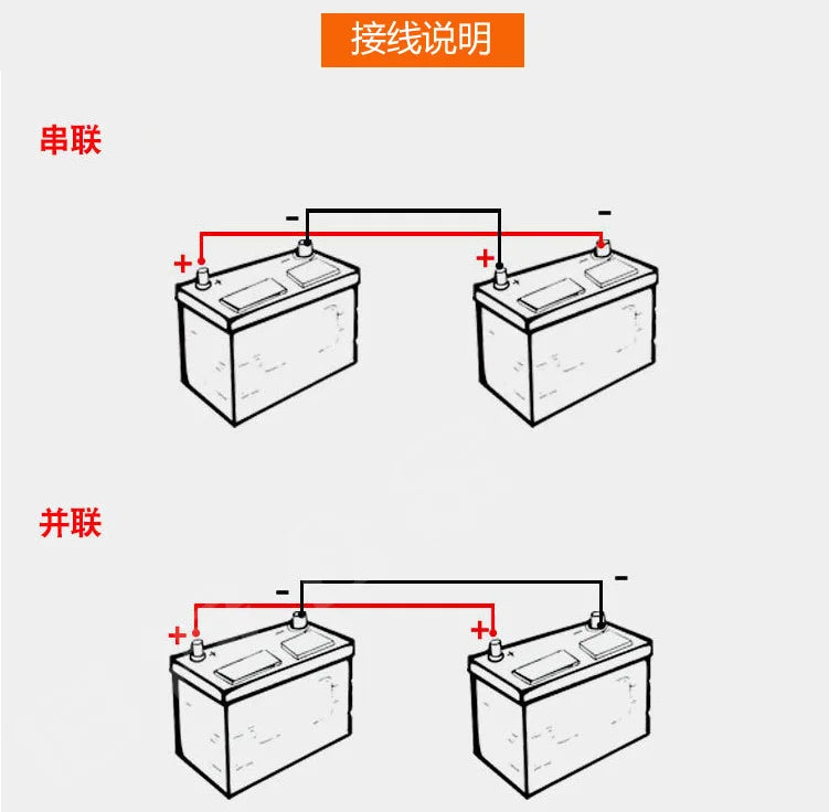 2AWG New Energy Vehicle Battery Connection Cable Battery Extension Cord Power Inverter Cable Solar Accessories for Cars, Solar